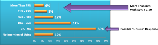 implementation-graphics-next12-months