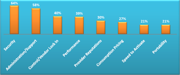 obstacles-cloud-computing-companies-to-overcome