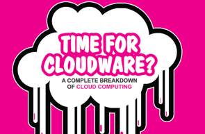 Time For Cloudware